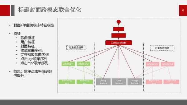 扬奇智能公开课跨模态联合优化及多目标深度学习模型在网易云音乐推荐