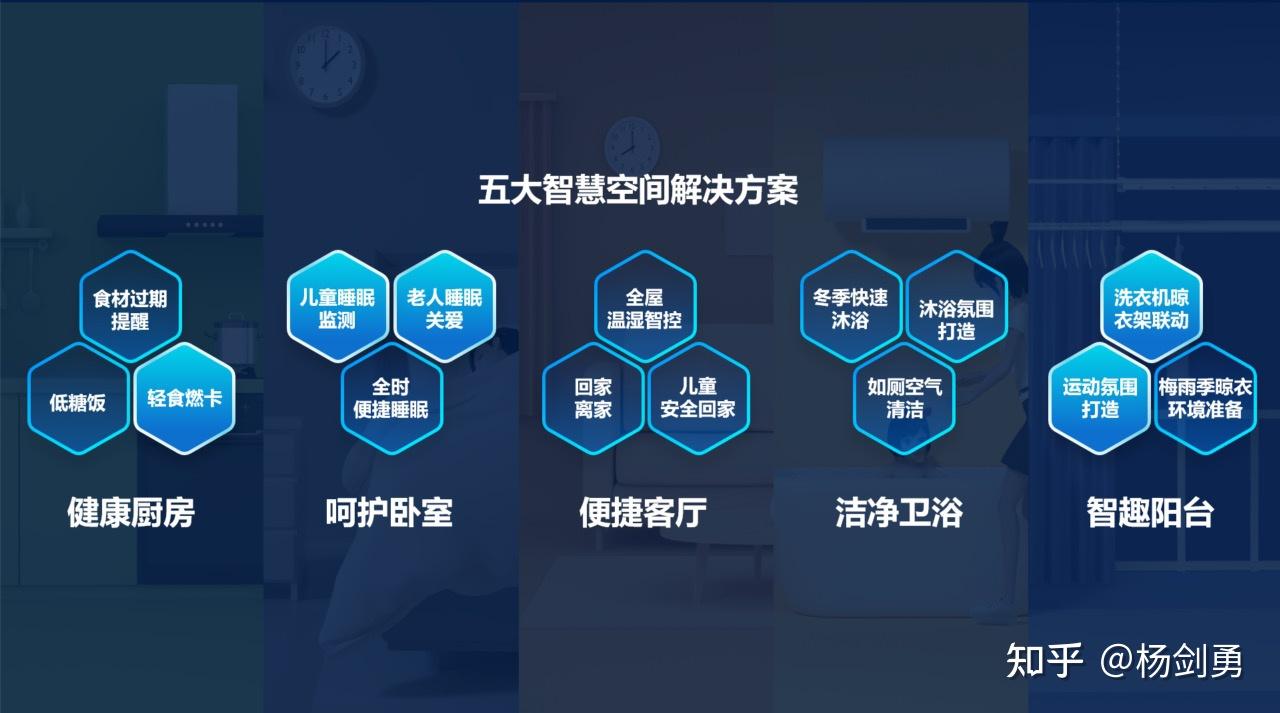 透视美的年报智能家居营收超2300亿收获全屋智能红利