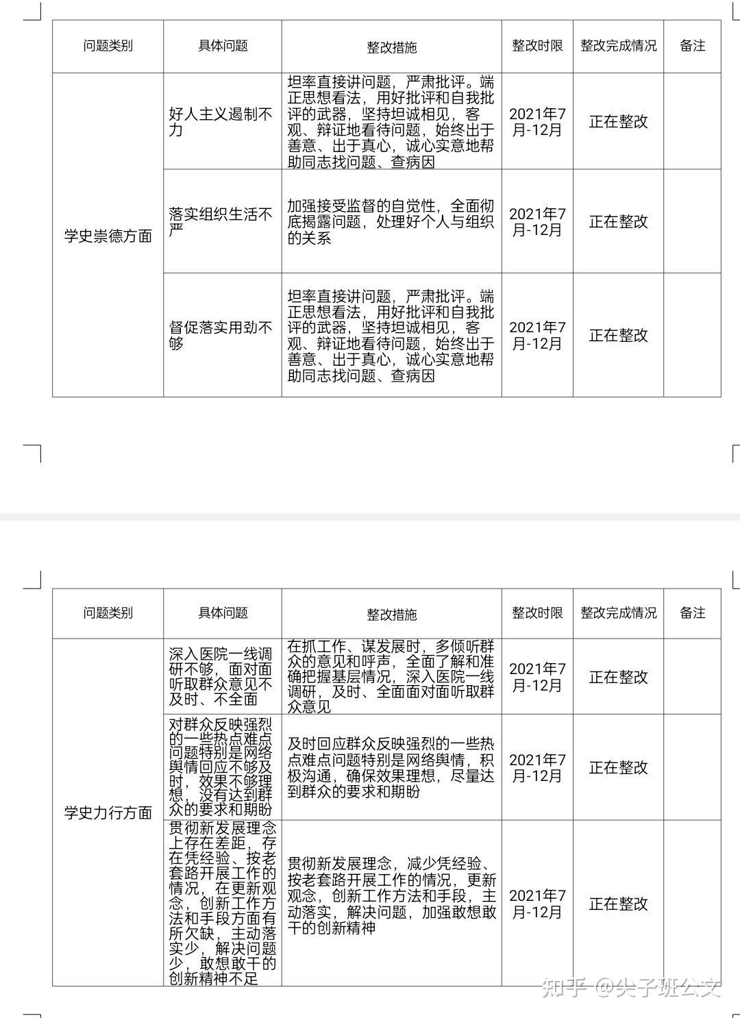 xxx党支部党史学习教育专题组织生活会个人检视问题整改清单