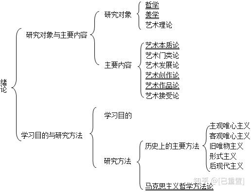 王宏建艺术概论笔记和课后习题含考研真题详解