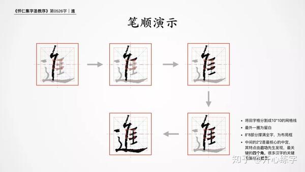 《圣教序》的特色 进是进的繁体字.