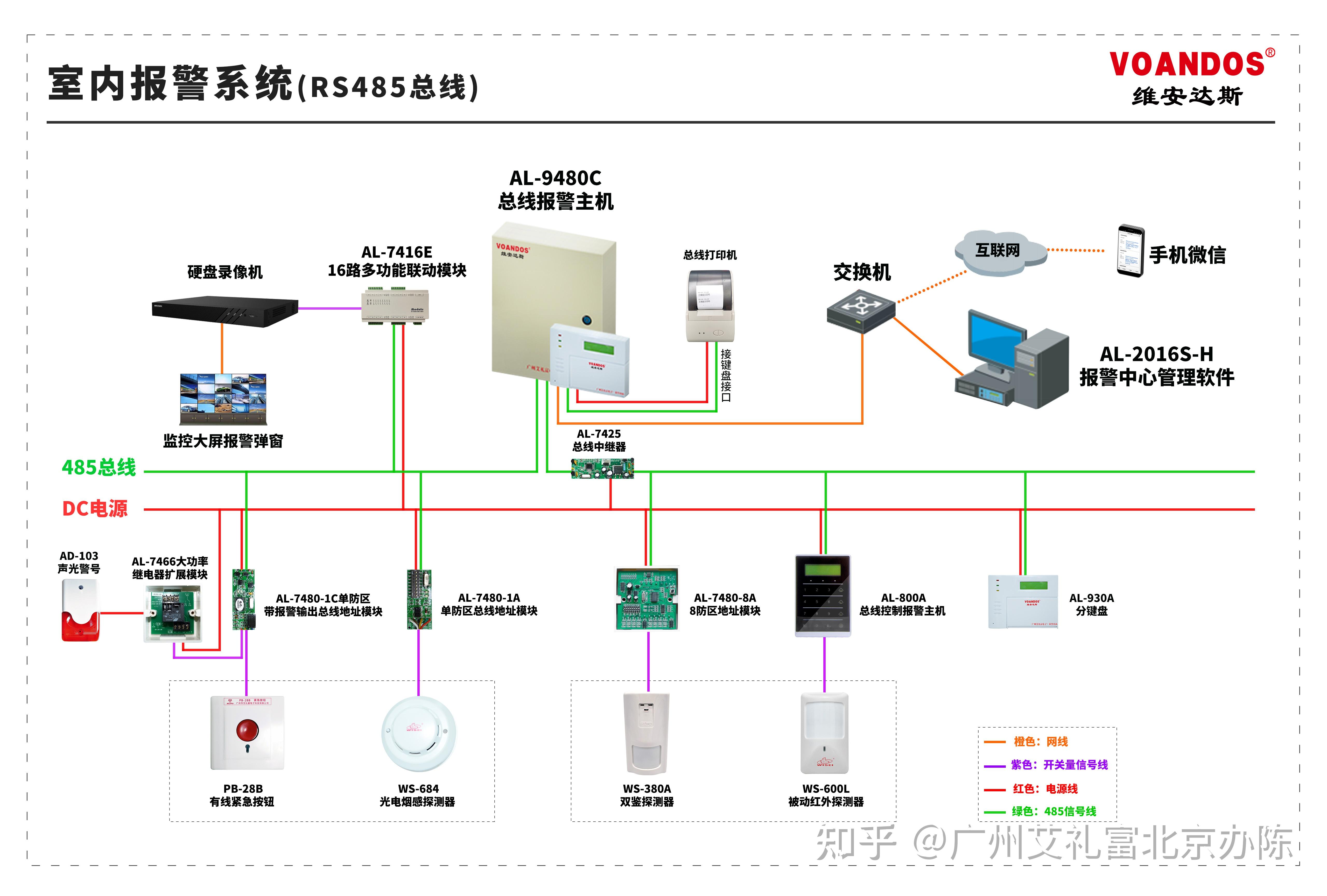 维安达斯方案分享某银行入侵和紧急报警系统设计方案一