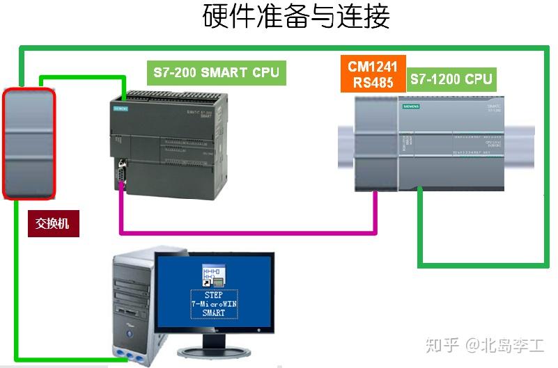 Modbus RTU通信教程连载 1 原理及网络拓扑 知乎