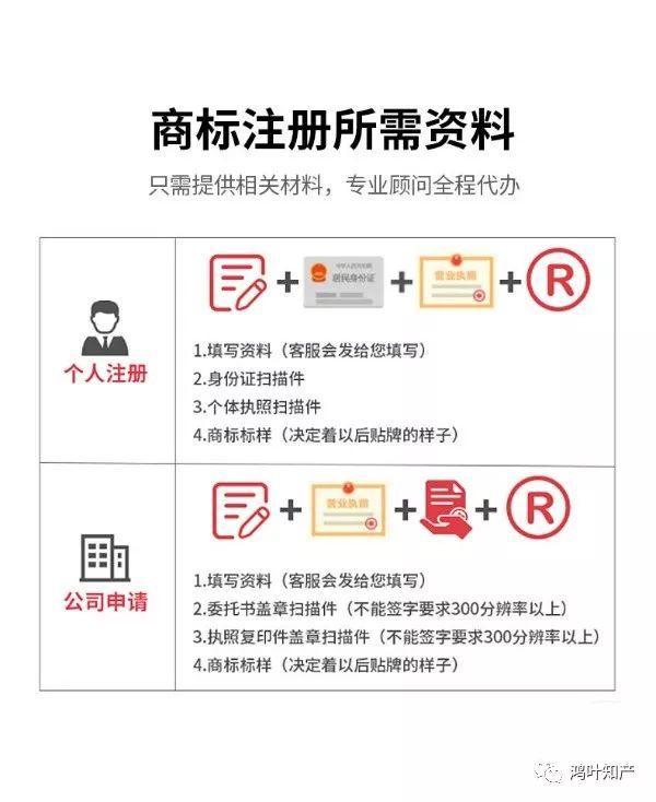 个体户性质注册的商标需要哪些材料