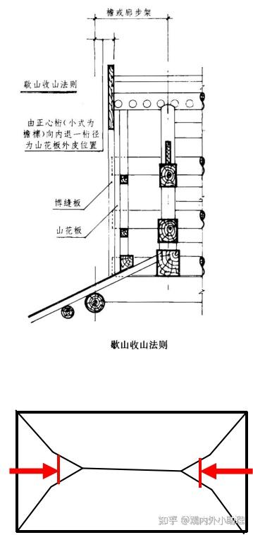 推山是古代建筑中屋顶的一种建筑形式.