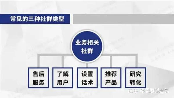 微信社群运营的主线一群人为着同样的需求做一件事