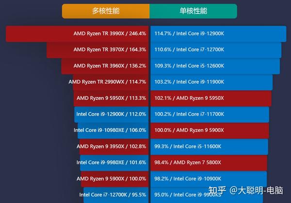 微星华硕z690主板应该怎么选12代酷睿系列好伙伴聪明建议