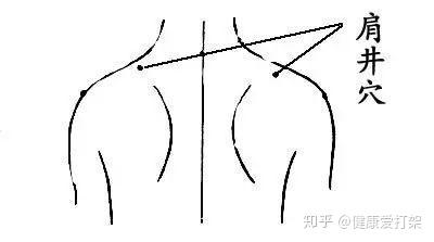 治疗咽炎的穴位按摩方法