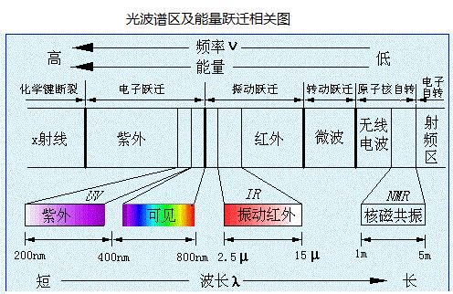 紫外可见漫反射光谱基本原理 知乎