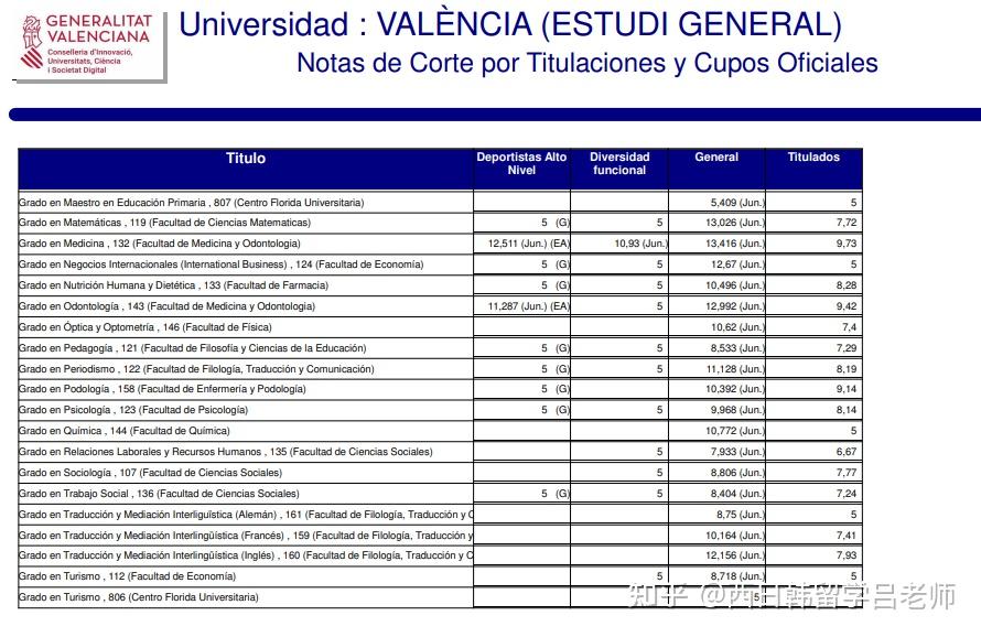 西班牙陪读银行流水 zhuanlan.zhihu.com