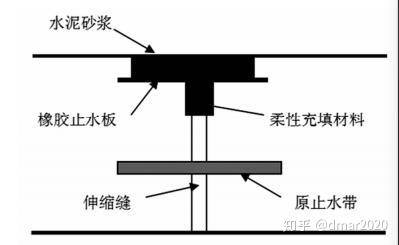 sk手刮聚脲在东江水源工程 渡槽伸缩缝防渗处理中的应用