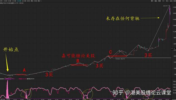 美股行情缠论图解美股特斯拉汽车tsla股票美股翻倍就是这么简单2月4日