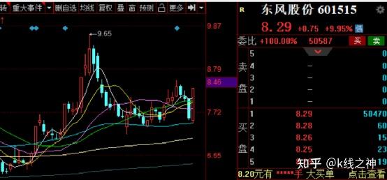 股票日报第207期锂资源和电力带动指数强力反弹明天行情大为改观