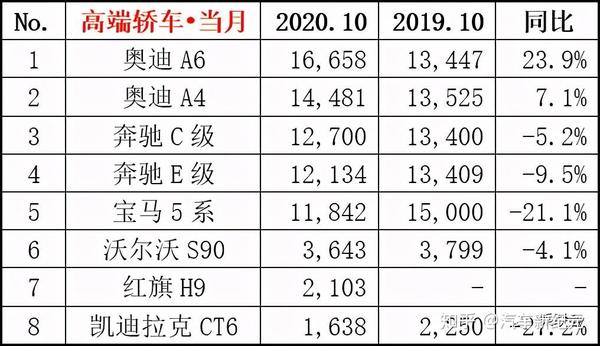 中国汽车行业10月数据公布:一汽大众,上海大众与上海通用位列前三