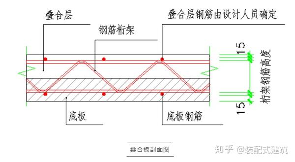 桁架钢筋混凝土叠合板设计要点