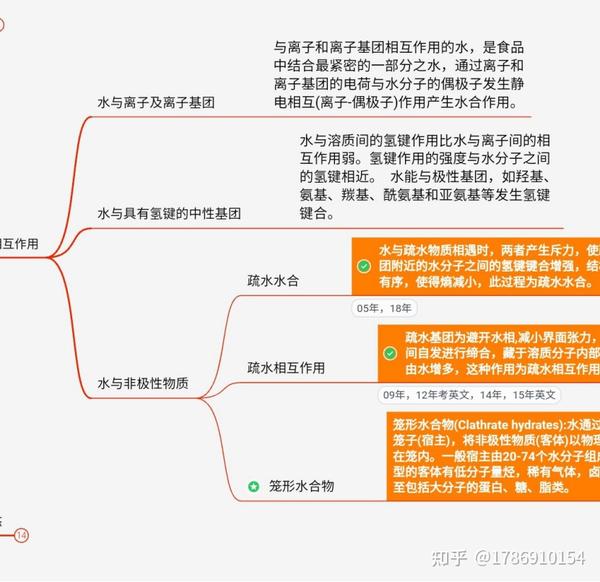 食品化学究竟讲些什么,回忆思维导图会发现主要就是这 8大方面,那么