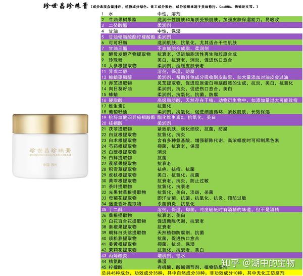 赫莲娜黑绷带海蓝之谜神奇面霜珍世昌珍珠膏哪个好成分对比差距这么大