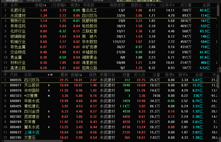 八月二十号的股市看法:权重的黑暗,冷门的光明