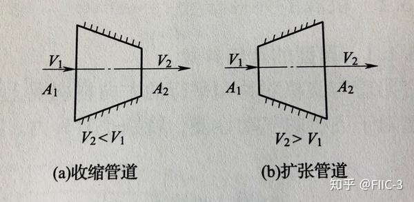 请问为什么拉瓦尔喷管流动喉部的气流速度会等于音速,而不是其他地方