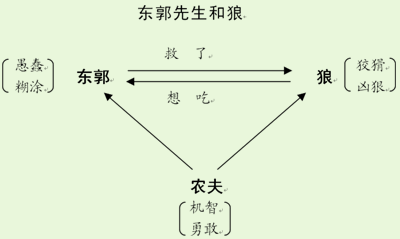 小学语文10分钟试讲教案模板_小学语文试讲模板_10分钟小学英语试讲教案模板