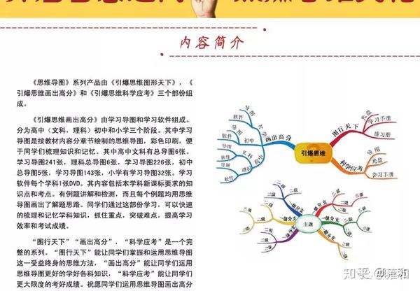学习力|引爆思维画出高分,附送小学思维导图:语数英