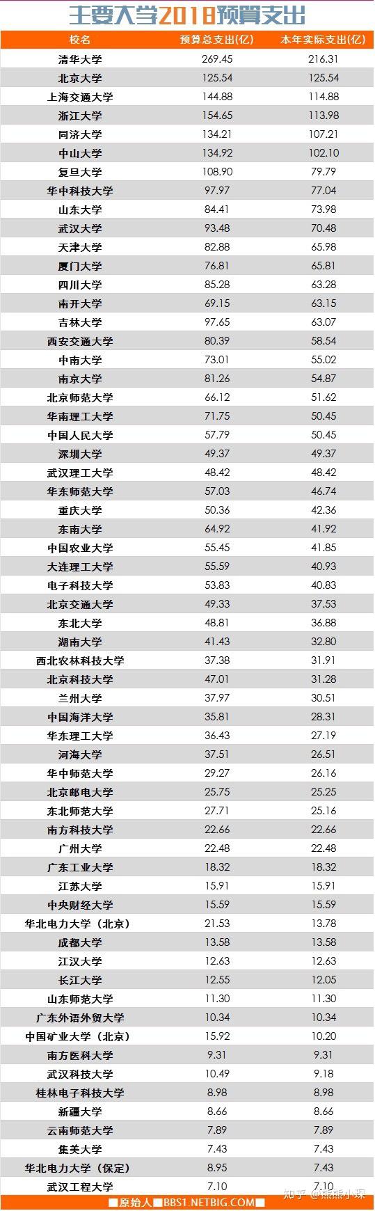 在成都大学就读是一种怎样的体验?