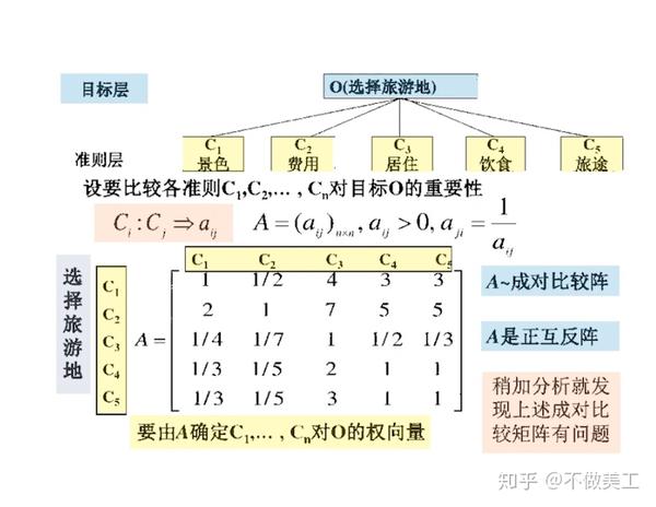 学习笔记 | 层次分析法ahp