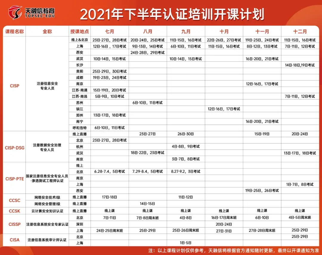 天融信杭州cisp国家注册信息安全专业人员资质认证培训课程顺利结课