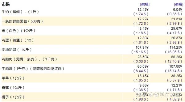一级城市:特大城市旧金山,纽约,费城,洛杉矶,波士顿,迈阿密,夏威夷