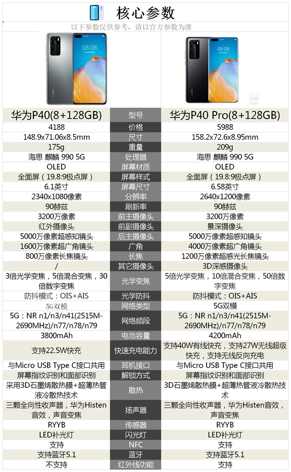 华为p40和华为p40pro两个型号参数