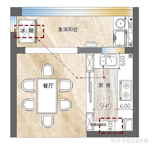 【空间布局设计总结】这些厨房空间的布局技巧,你真的了解吗?