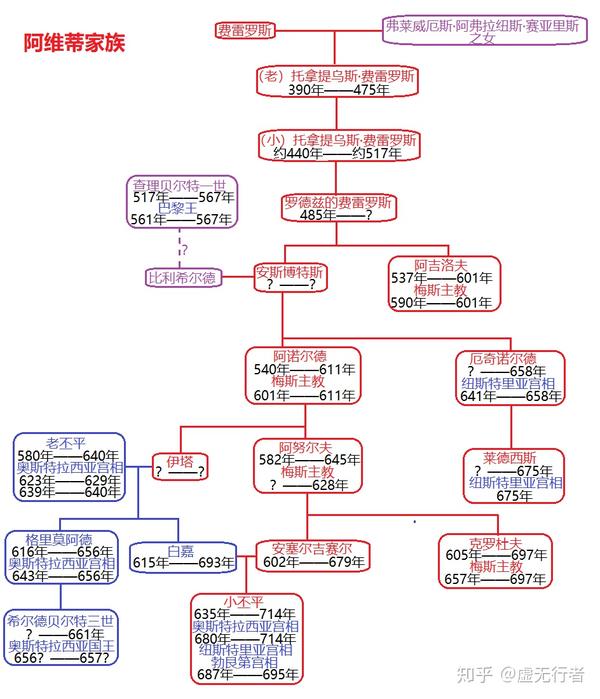 【简略科普】加洛林诸王记·第二卷:曹操们的角斗场