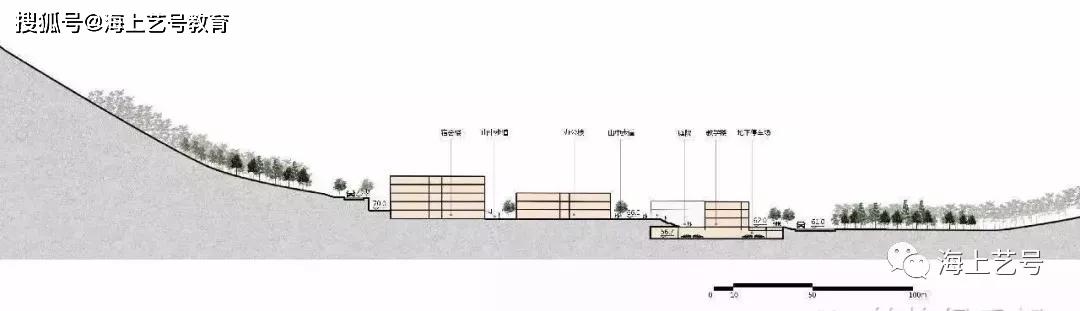 如何用sups制作建筑剖面分析图