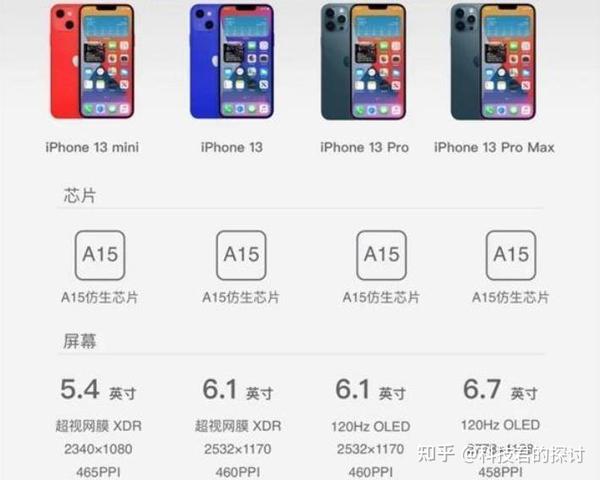 只因这三点,果断放弃iphone12,选择iphone13