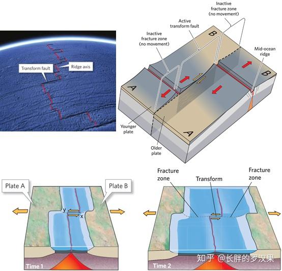 大洋转换断层