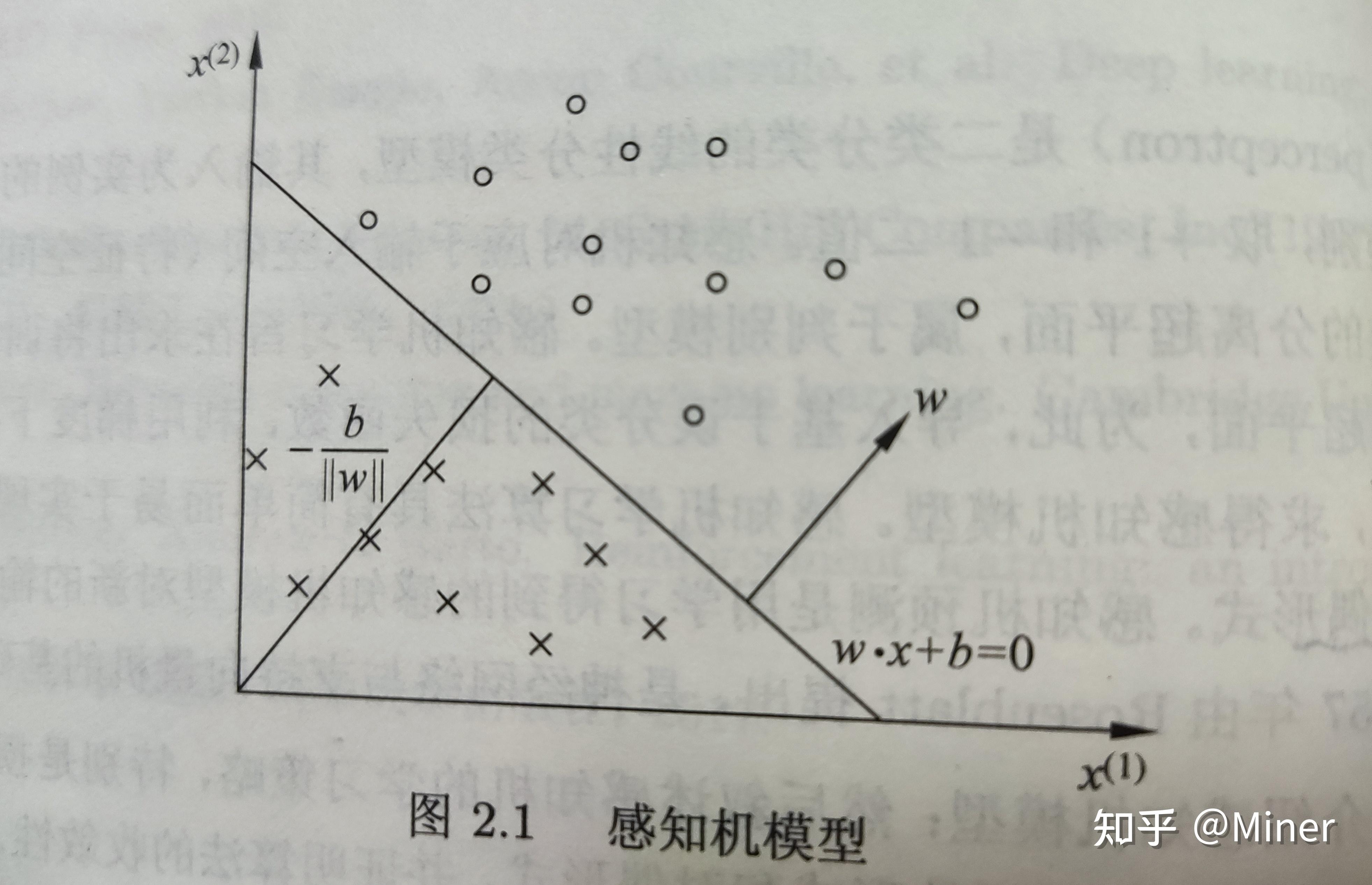 感知机模型