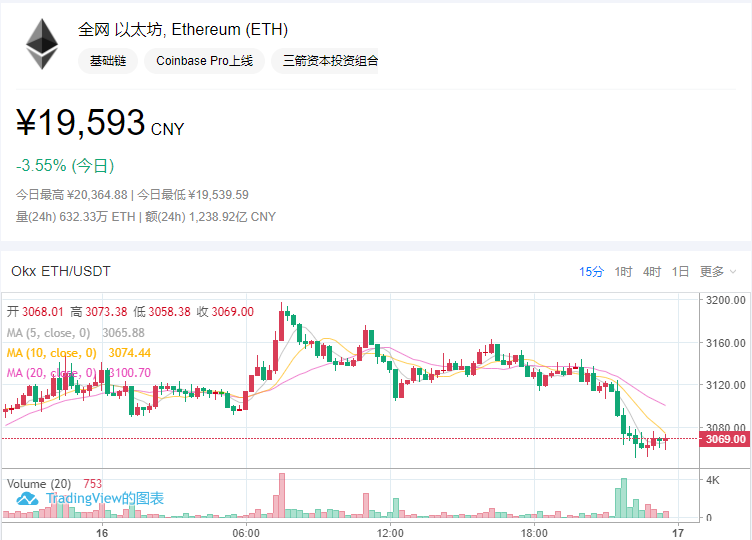 2022年2月17日显卡价格监测每日更新