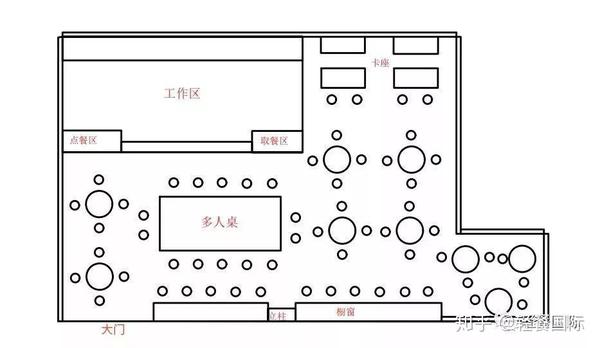 秋冬季奶茶店灯光这样设计,高级感立马提升!