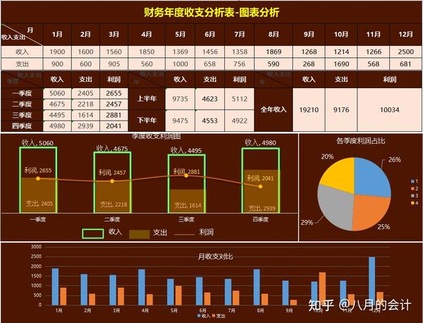 25套excel智能财务分析报表模板,自动生成图表,拿走即