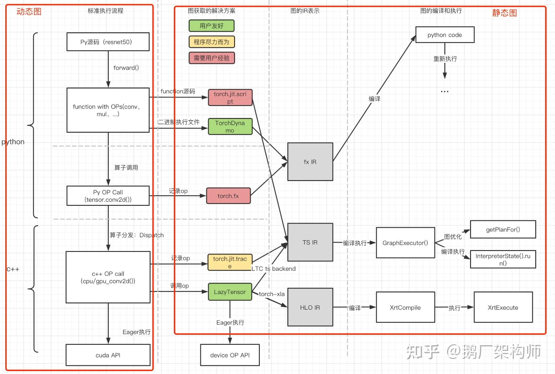 PyTorch源码分析1 整体预览 知乎