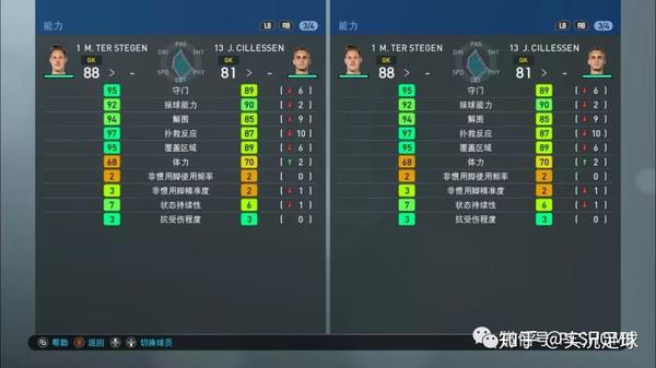 实况足球手游版opr升降后球员各项能力值一览