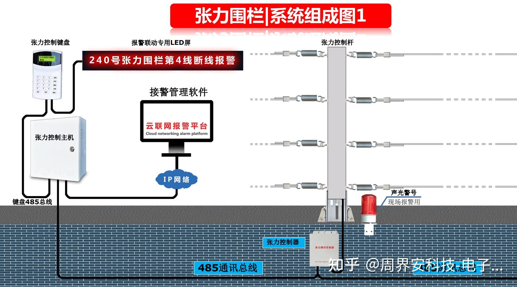 周界报警张力电子围栏系统介绍