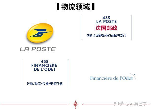 【榜单】2020《财富》世界500强法国上榜公司