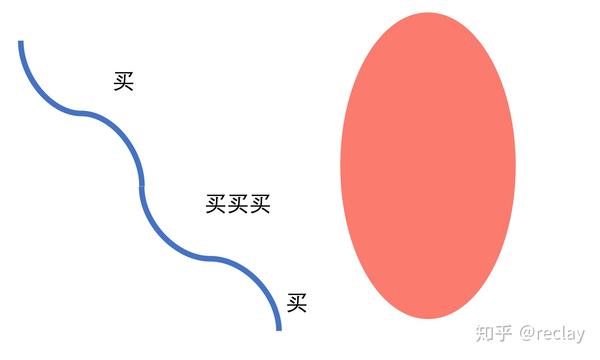 抄底的正确姿势橄榄型你抄对了吗