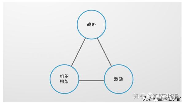 深度解析组织绩效v模型深入理解组织