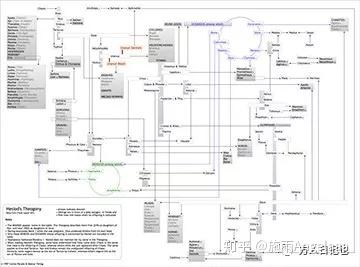 网络上根据《神谱》整理的神灵关系图