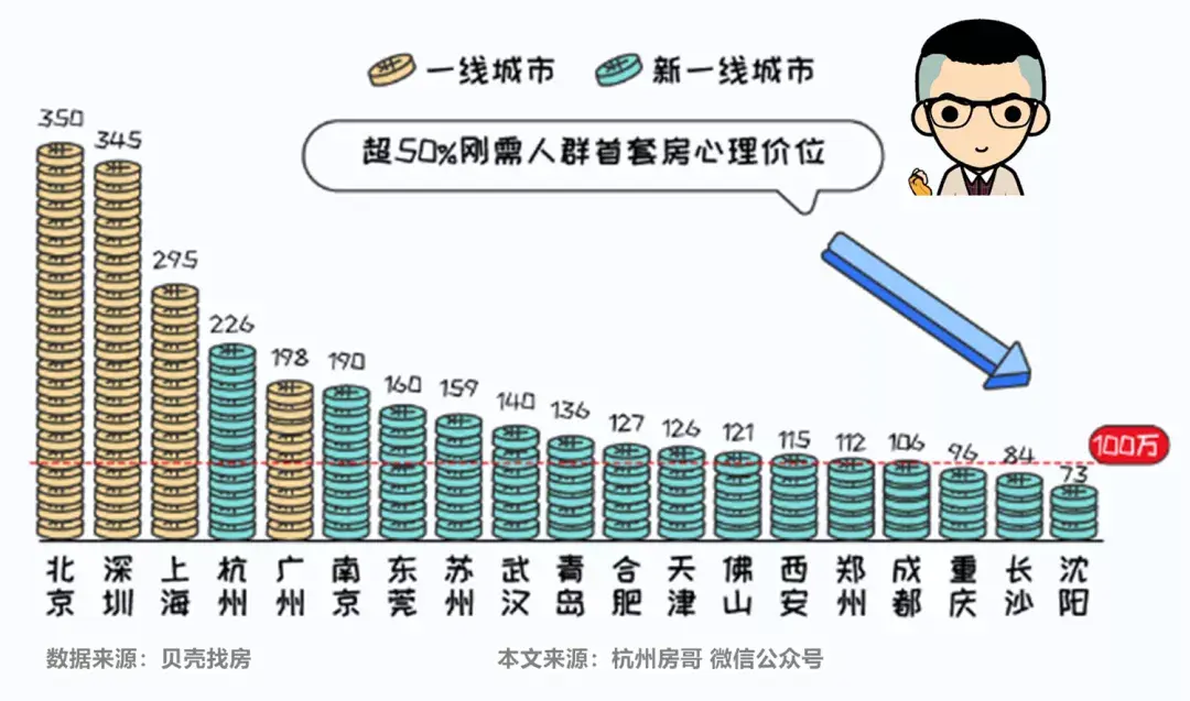 房企渡难关:马云说出真相,2021年房价将高位解体