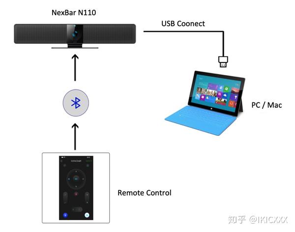 高质量的视频会议终端服务是什么样的