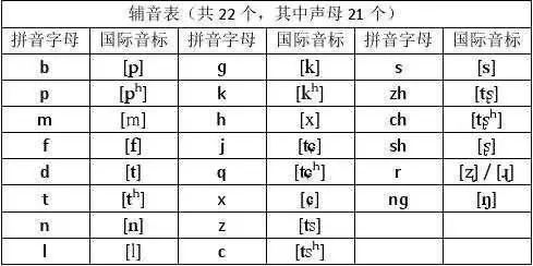 汉语国际音标