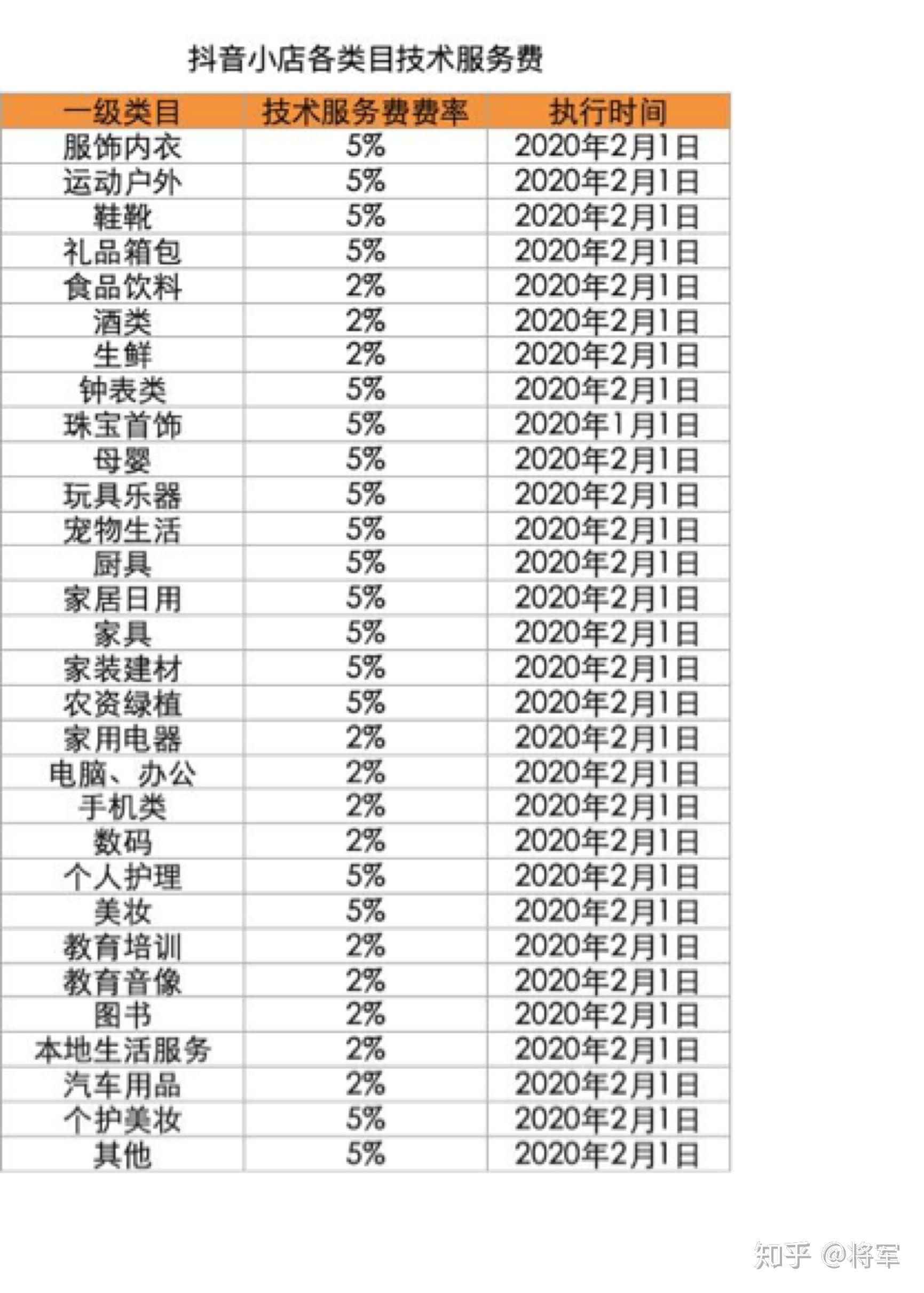 在抖音一定要开小店吗开小店必须要知道的都在这里最新2020128